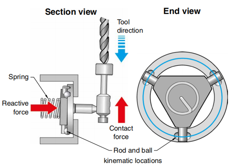 Contact (touch-trigger) tool setters