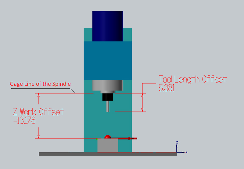 Tool Length (Z Offset)