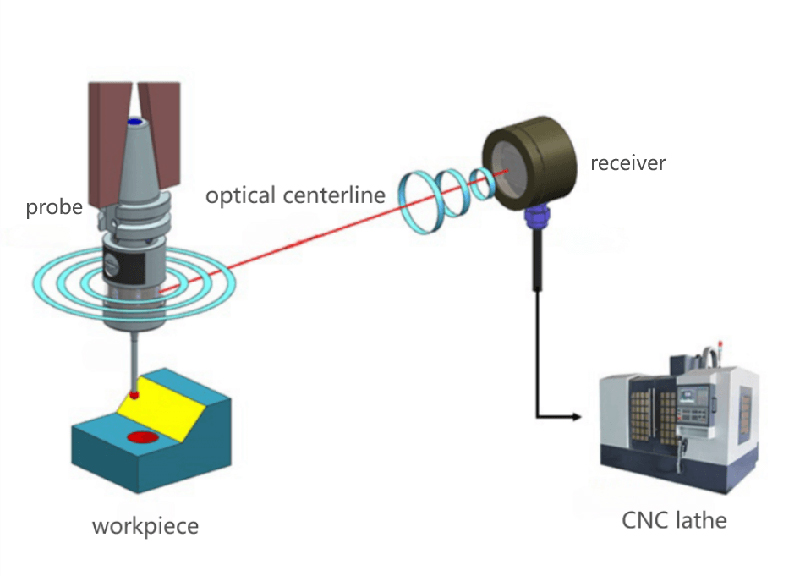 touch-probe-for-cnc-machine